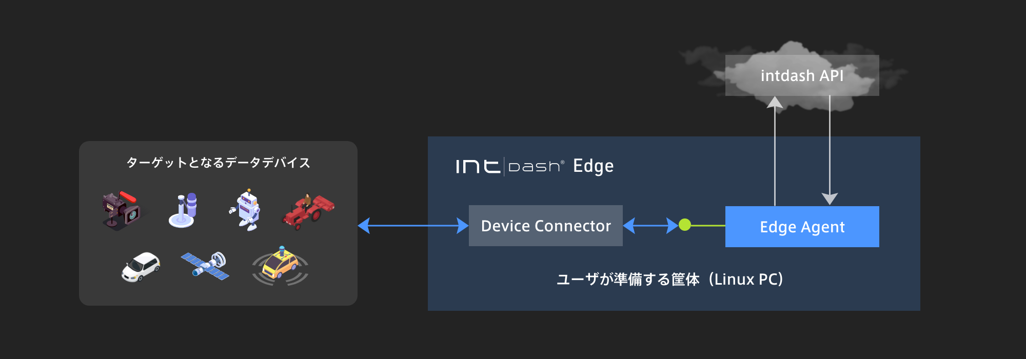 アイコン