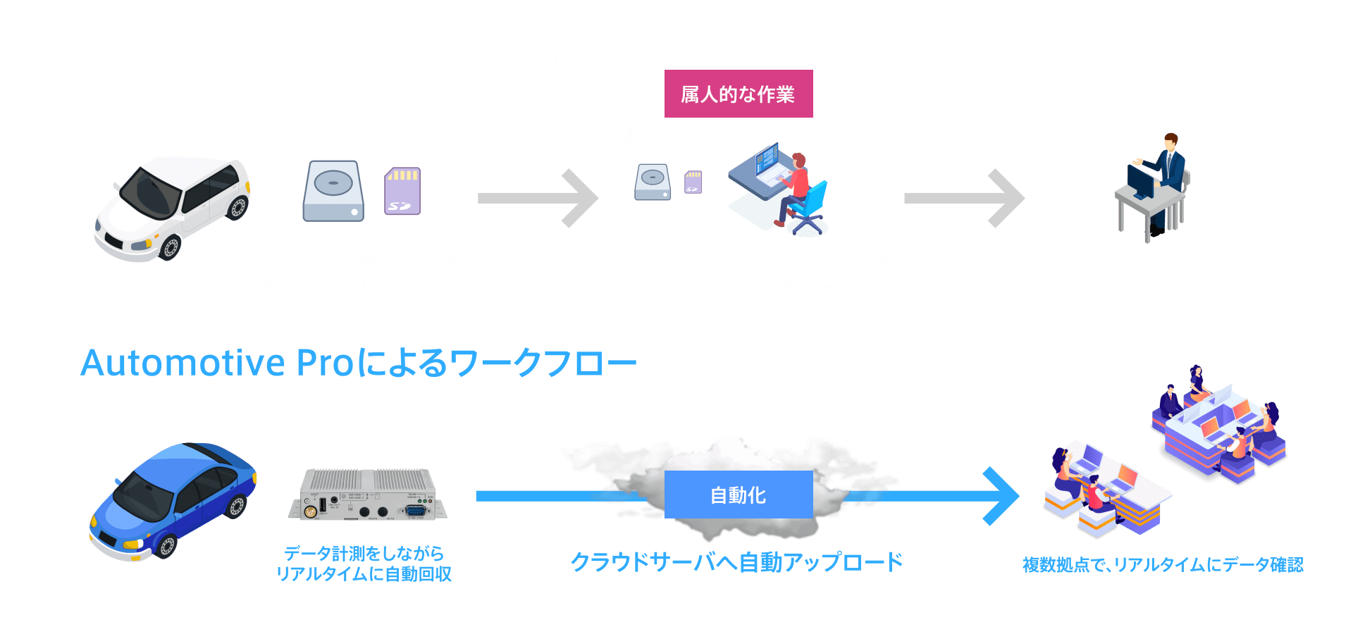 Auto Pro System