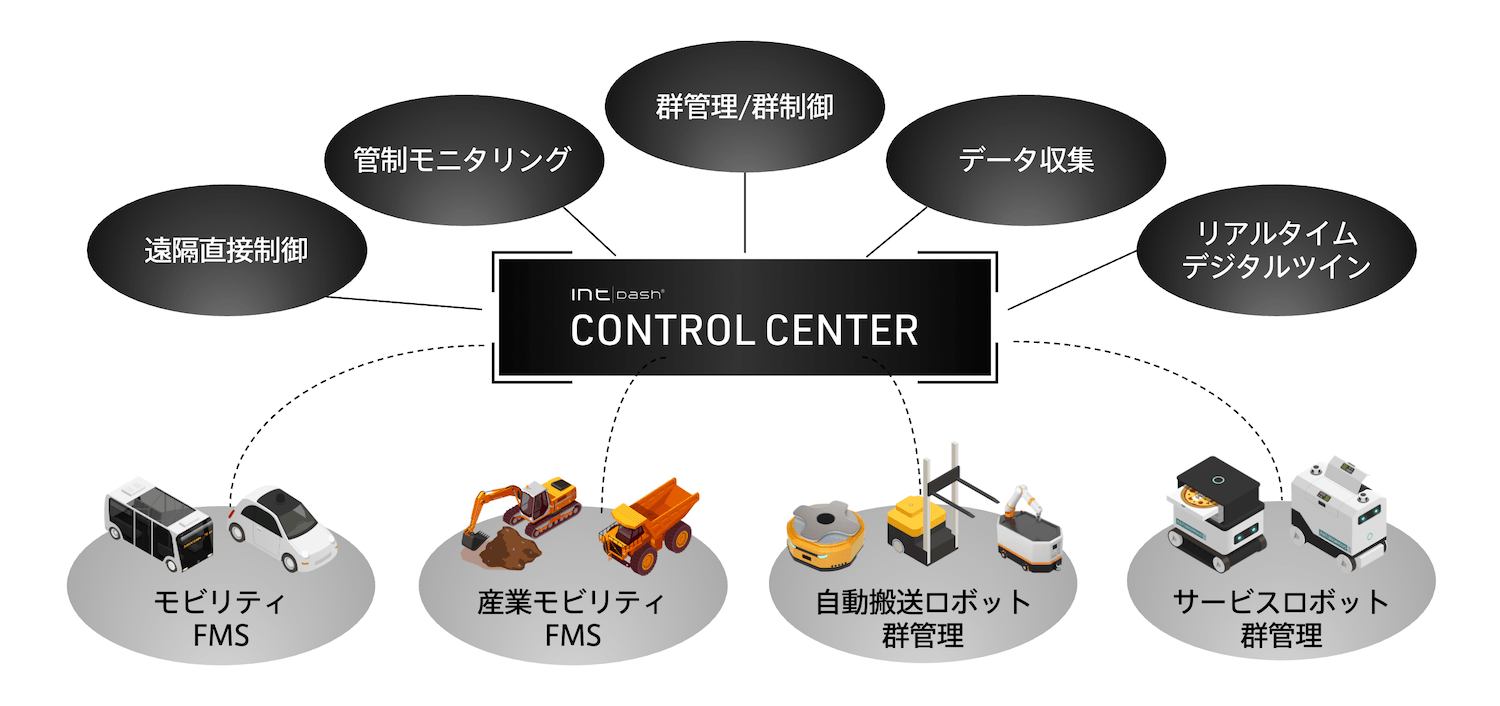 CONTROL CENTER構成図