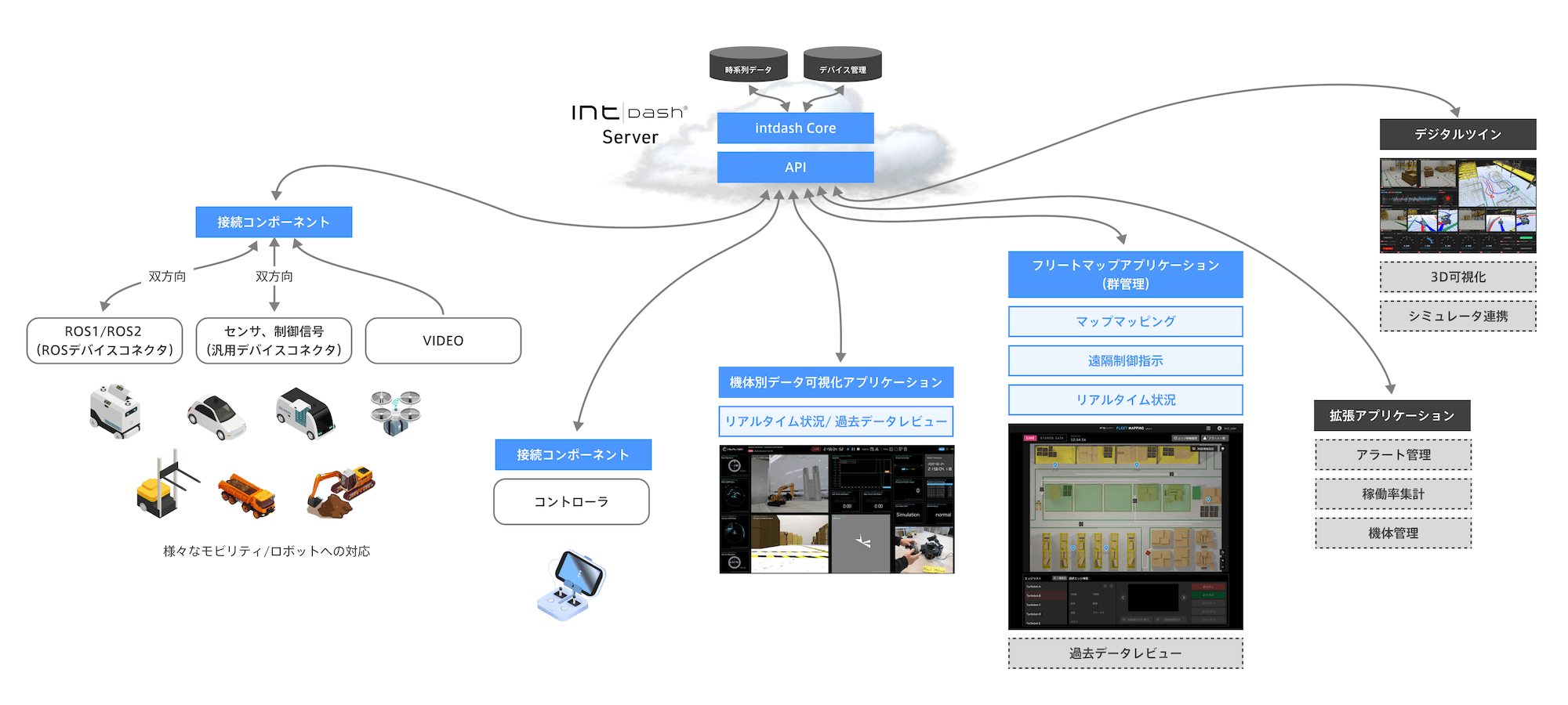 CONTROL CENTER構成図